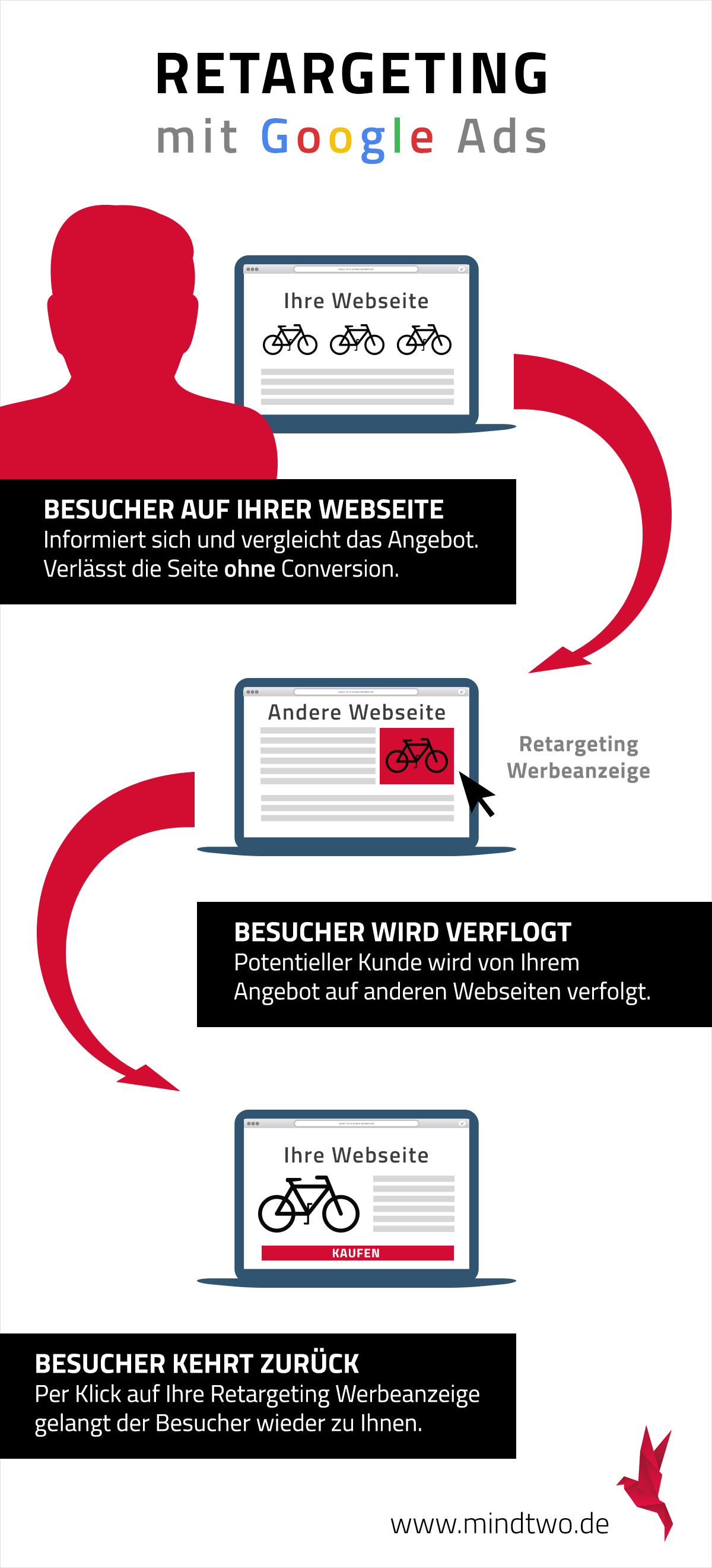 retargeting-google-werbeanzeigen-prinzip