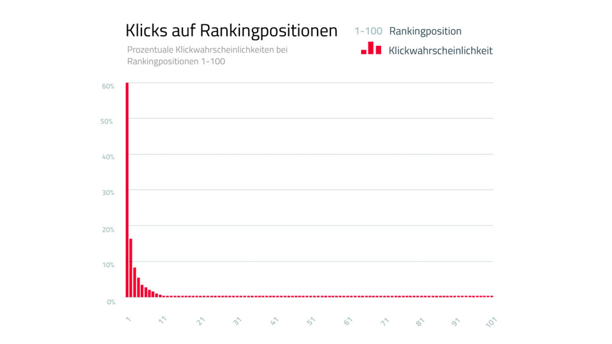 mindtwo-ranking